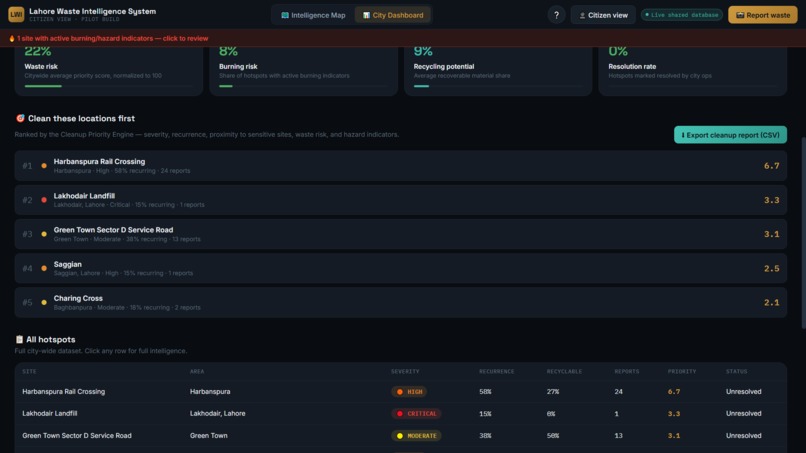 Lahore Waste Intelligence System – screenshot 8