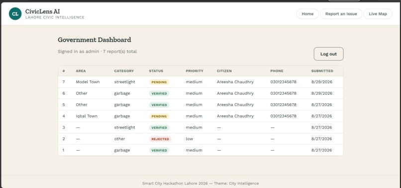 CivicLens AI - Smart Civic Reporting – screenshot 4