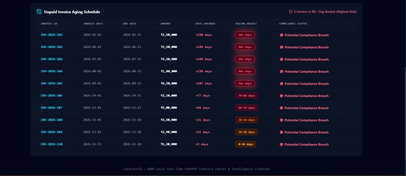 ContractIQ — Smart Contract Intelligence – screenshot 14