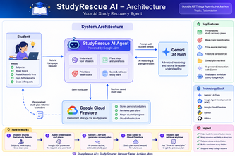 StudyRescue AI