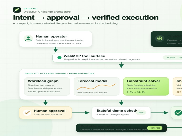GridPact – screenshot 1