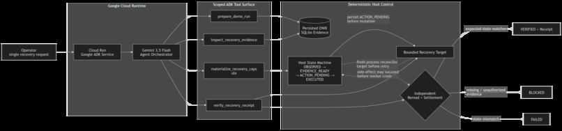 Recovery Taskmaster – screenshot 1