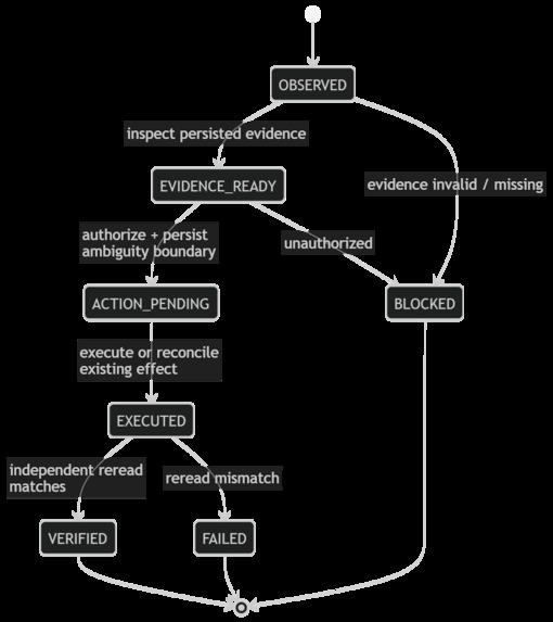 Recovery Taskmaster – screenshot 2