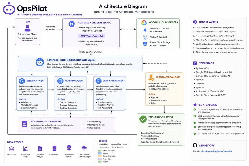 OpsPilot – screenshot 1