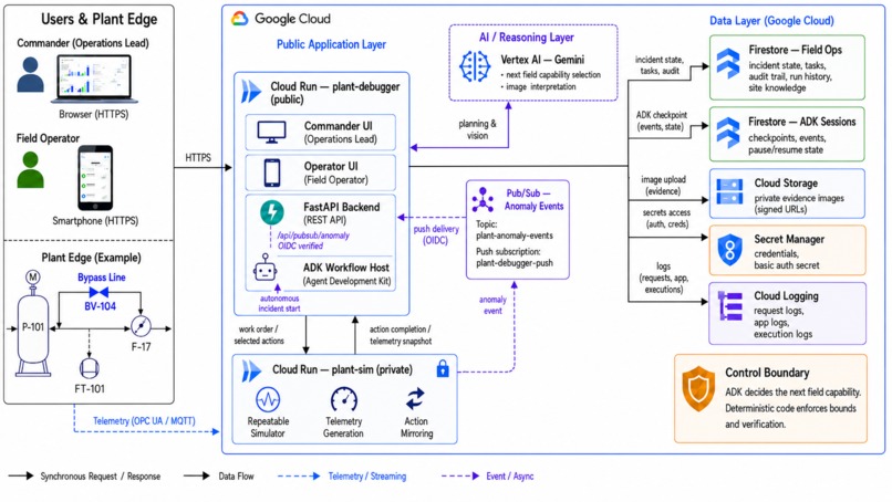 Plant Debugger: Agentic Field Partner for Brownfield Ops – screenshot 1