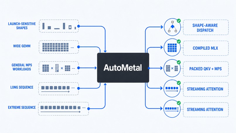 AutoMetal – screenshot 1