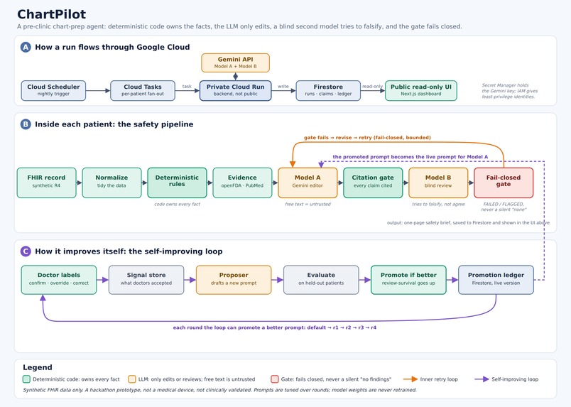 ChartPilot – screenshot 2