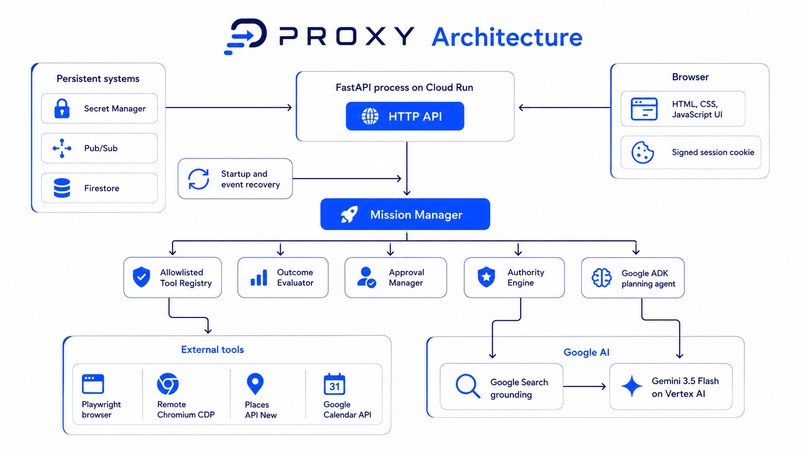 PROXY  – screenshot 2