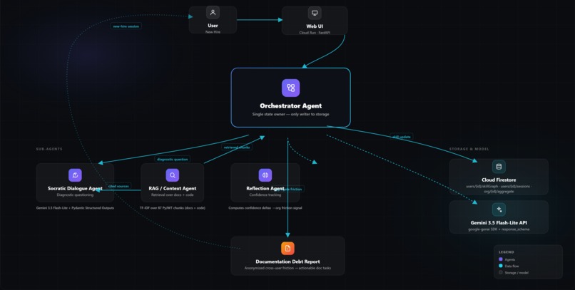 UnderStudy  – screenshot 1