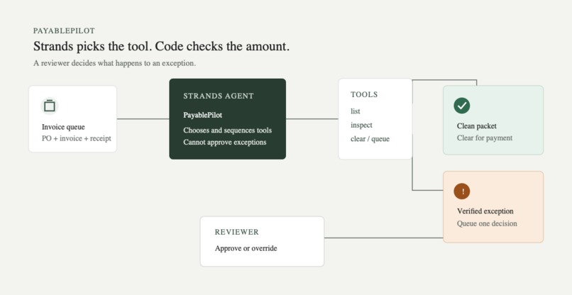PayablePilot – screenshot 2