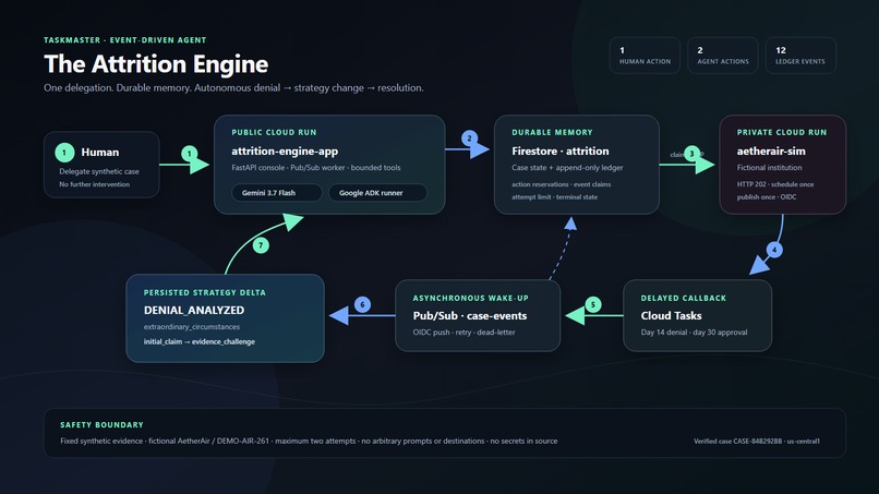 The Attrition Engine – screenshot 5