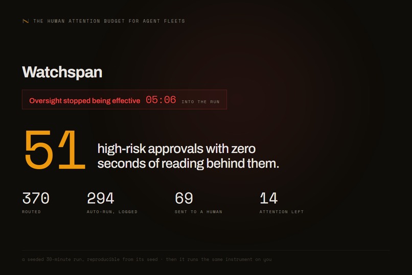Watchspan – screenshot 3