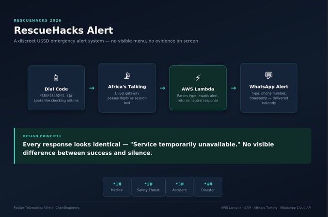 RescueHacks Alert – screenshot 1