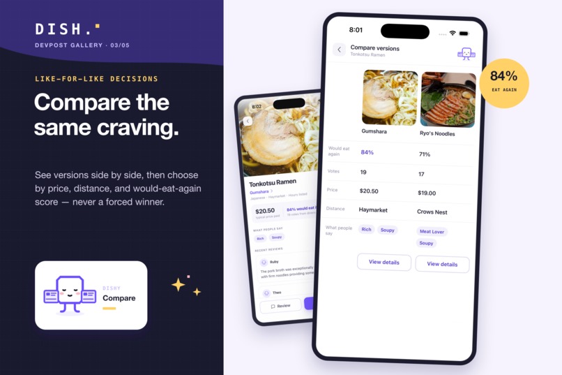 Dish. - What to eat after class？ – screenshot 3