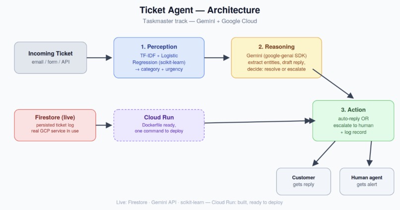 Ticket Agent – screenshot 1