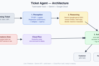 Ticket Agent