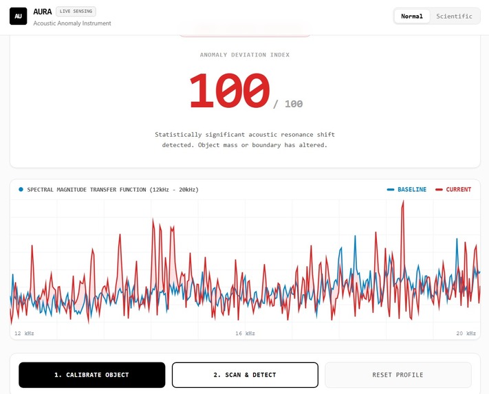 Cyphers – screenshot 5