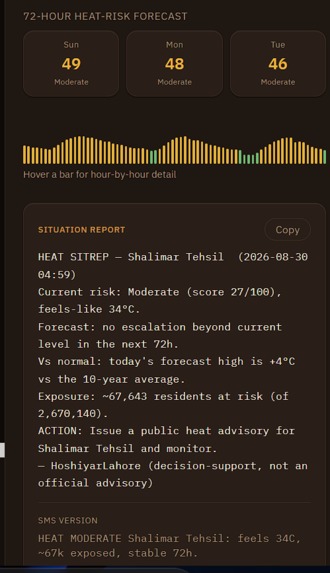 HoshiyarLahore – screenshot 4