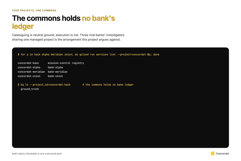 Concordat – screenshot 2