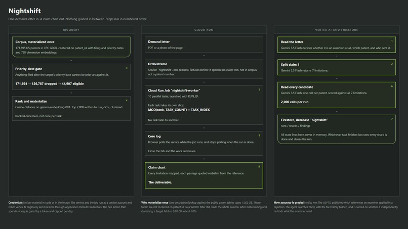 Nightshift – screenshot 1