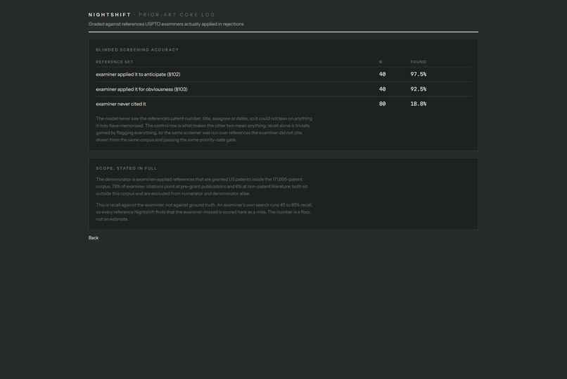 Nightshift – screenshot 2