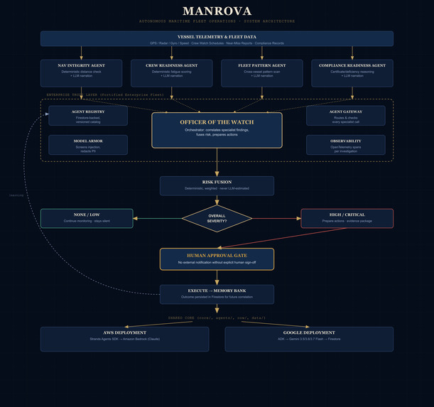 Manrova  – screenshot 1