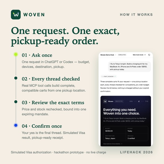 Woven – screenshot 4