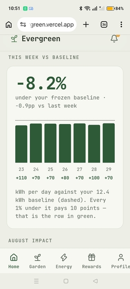 Evergreen – screenshot 4