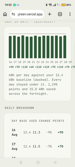 Evergreen – screenshot 12
