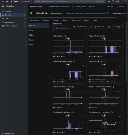 Cascade – screenshot 5