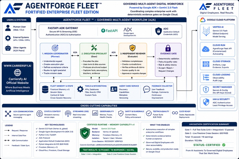 AgentForge Fleet – screenshot 1