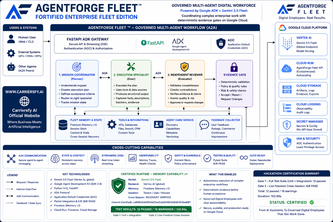 AgentForge Fleet