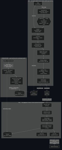 EduAgent — Collaborative Partner Socratic Mentor – screenshot 2