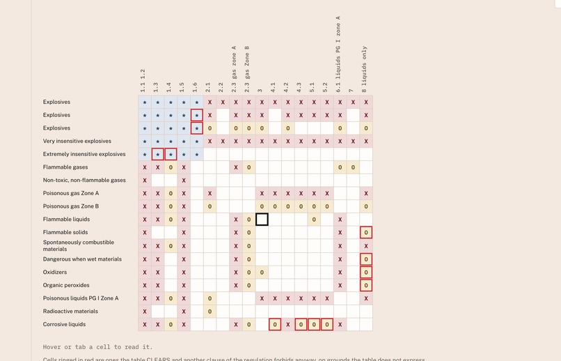 Placard – screenshot 6