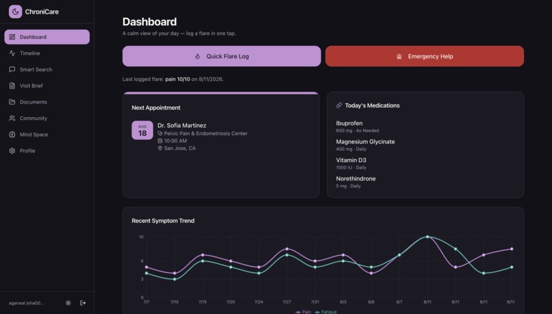 ChroniCare – screenshot 8