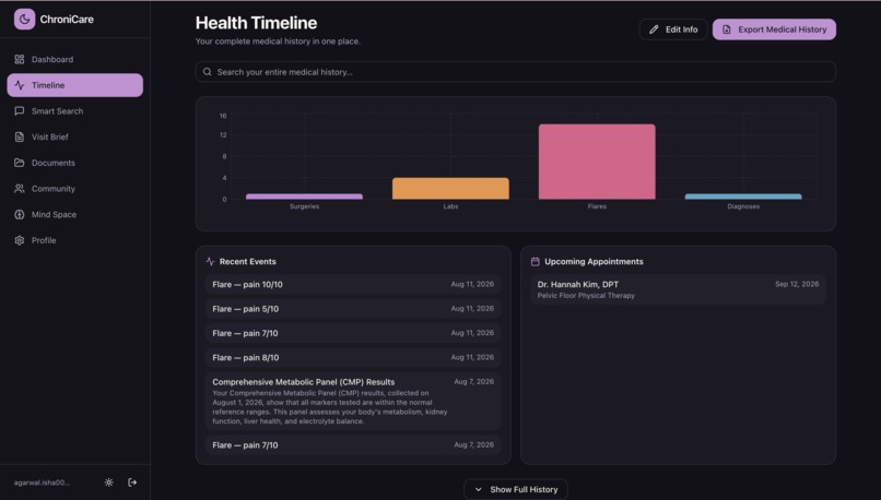 ChroniCare – screenshot 9