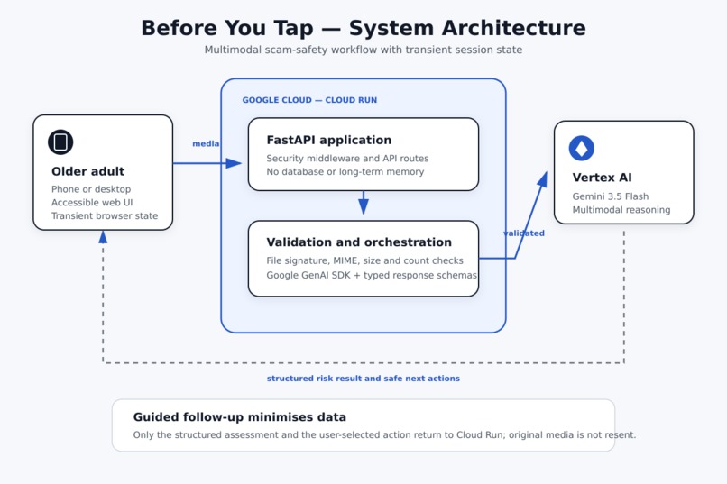 Before You Tap – screenshot 8