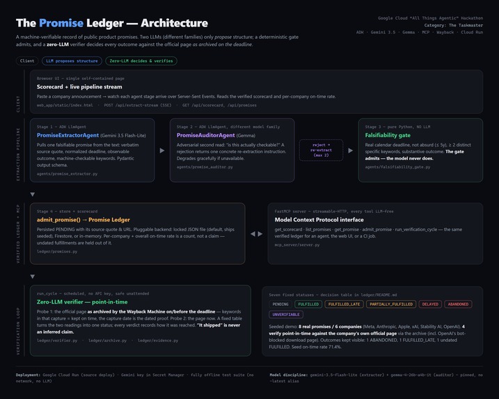 The Promise Ledger – screenshot 1