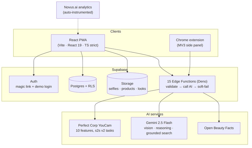 Lume v2.0 – screenshot 2