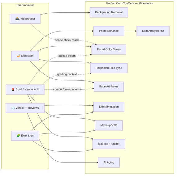 Lume v2.0 – screenshot 3