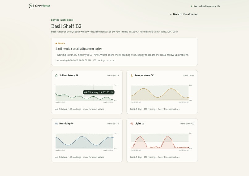 GrowSense — field notes, written by sensors – screenshot 3