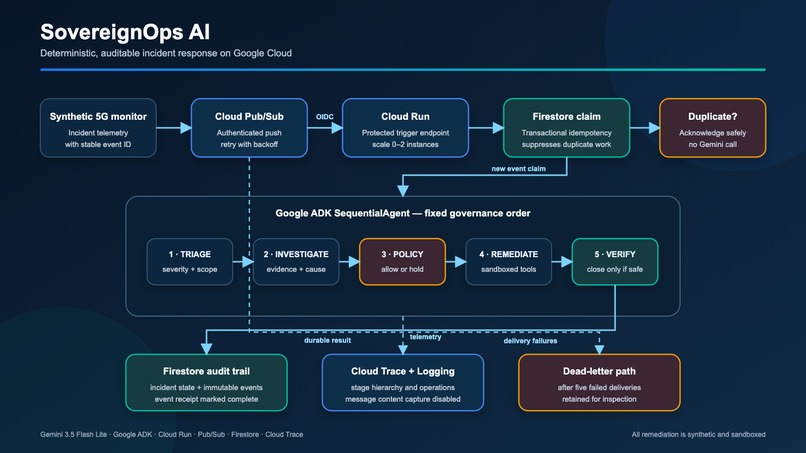 SovereignOps AI – screenshot 1