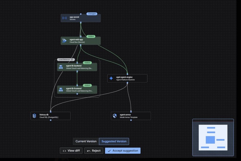 IdleLab  – screenshot 5