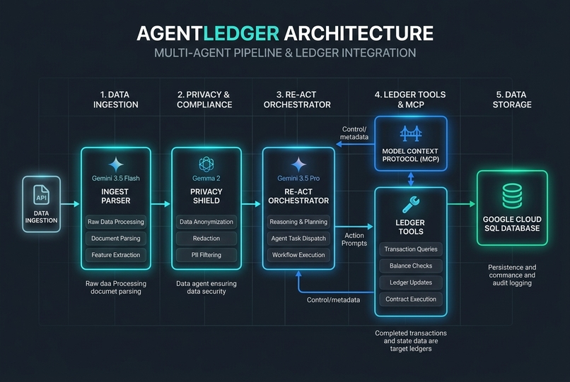     AgentLedger: Zero-Trust Accounting & Ledger Fleet – screenshot 3