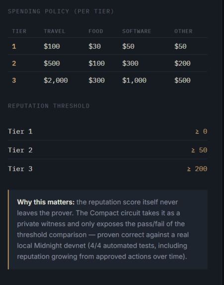 Guardian – screenshot 2