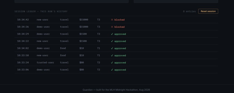 Guardian – screenshot 8