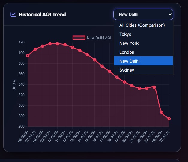 AeroGuard – screenshot 1