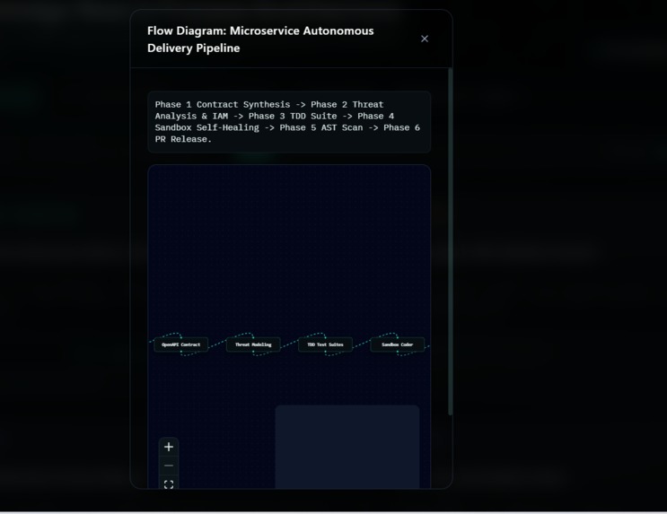 AutoOps: SecOps Orchestrator with Google ADK – screenshot 3