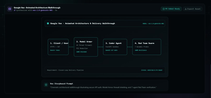 AutoOps: SecOps Orchestrator with Google ADK – screenshot 4