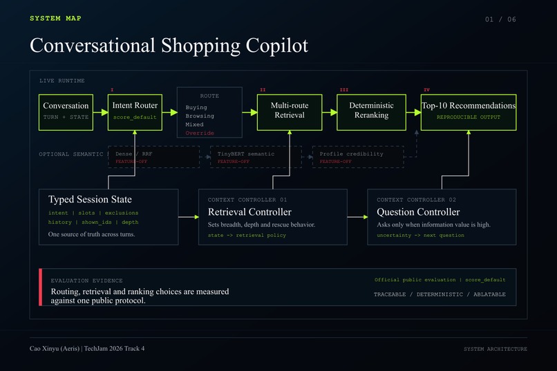 Conversational Shopping Copilot – screenshot 1